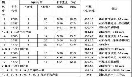 美斯達(dá)移動破碎機(jī)正在對建筑垃圾處理